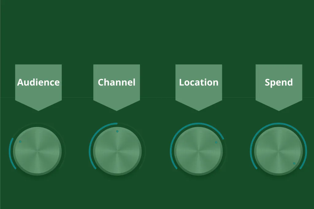 Optimizar a segmentação em tempo real para audiência, canal, localização e gasto