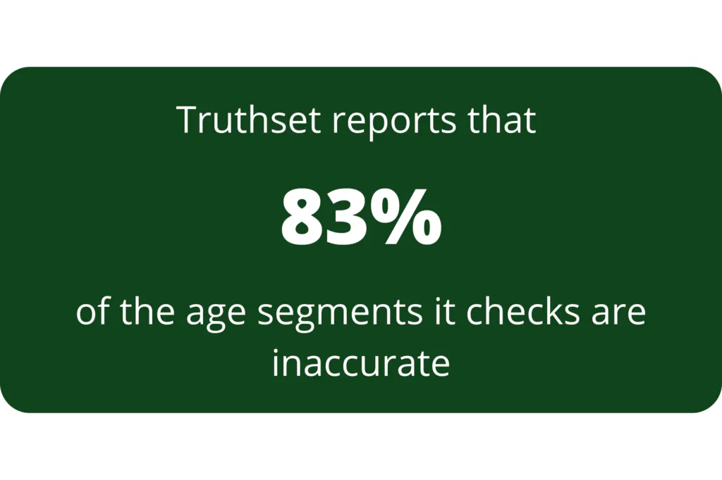 Truthset berichtet, dass 83% der Alterssegmente ungenau sind