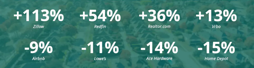 Housing Listing Brands Gained Attention This Year