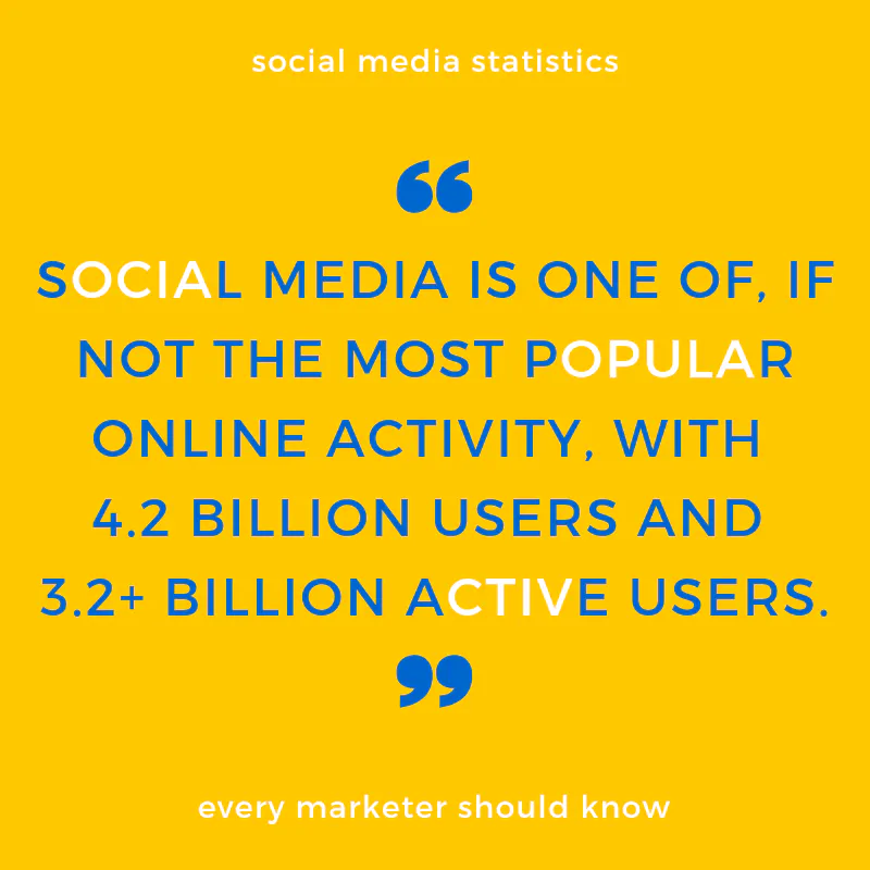 social media statistics