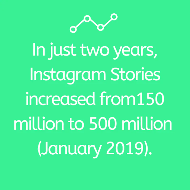 social channel statistics
