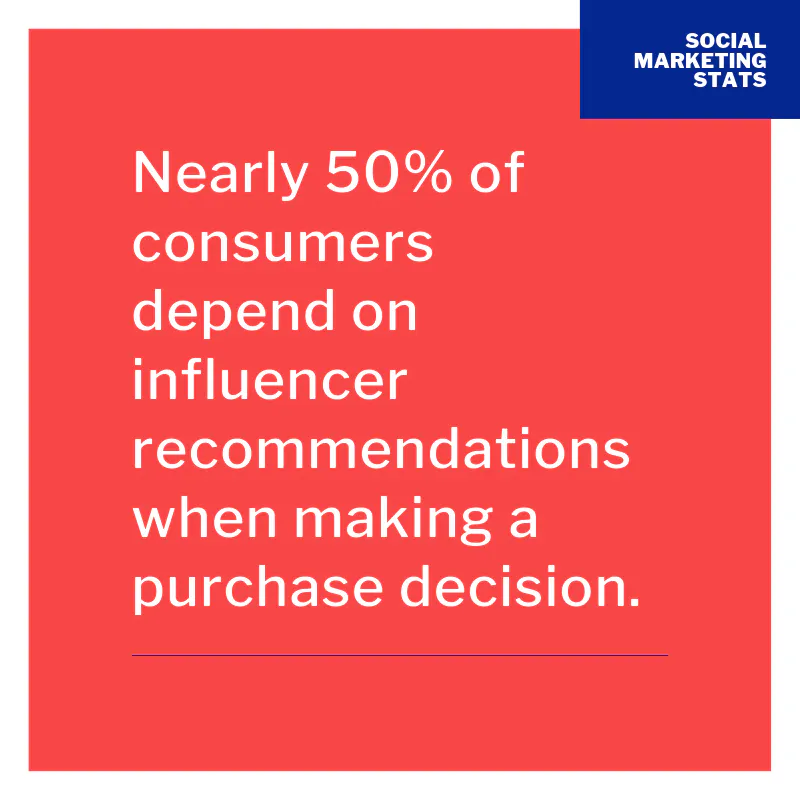 Influencer marketing statistics