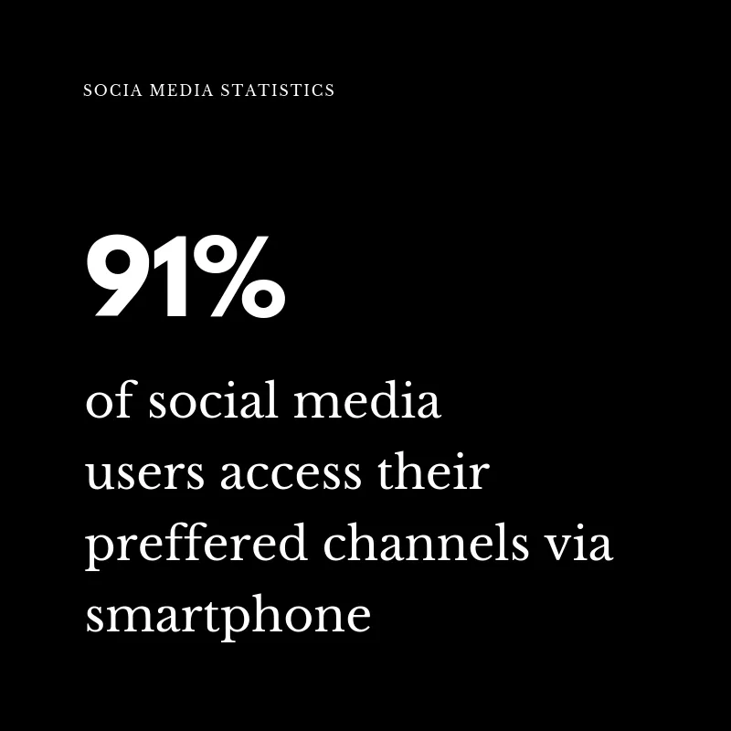 Social engagement statistics