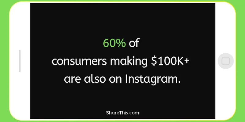 Instagram Benutzer Demographie Verhalten Statistik Statistik-Minute