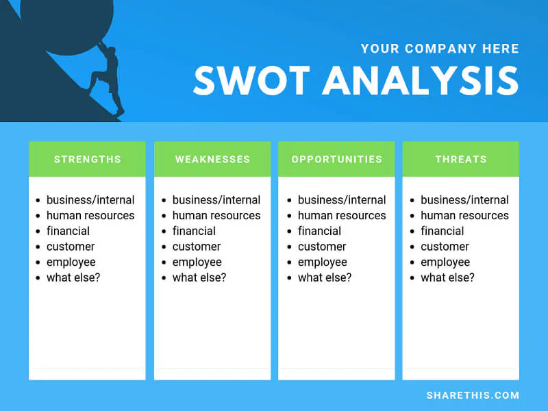 Come creare un'efficace analisi SWOT