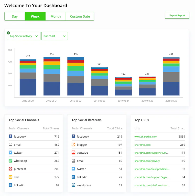 social analytics dashboard
