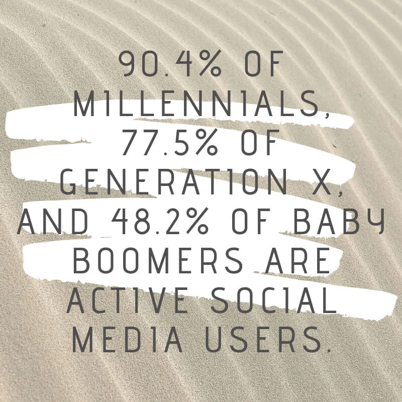 user behavior statistics