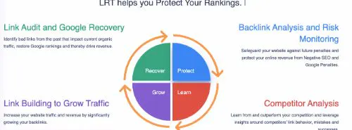 Beste Backlink-Tracker: Link-Recherche-Tools