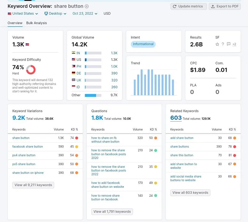Semrush-Screenshot der Aktie button Übersicht 