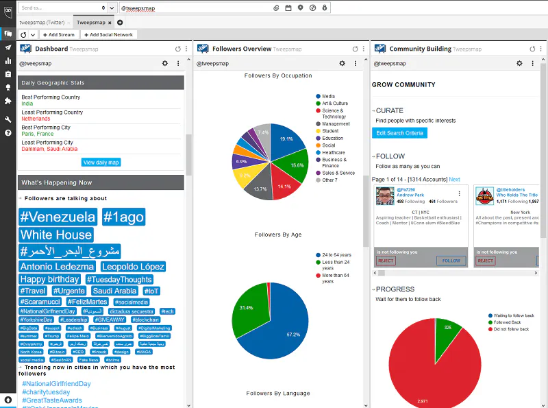 Hootsuite Trends Bildschirmfoto 